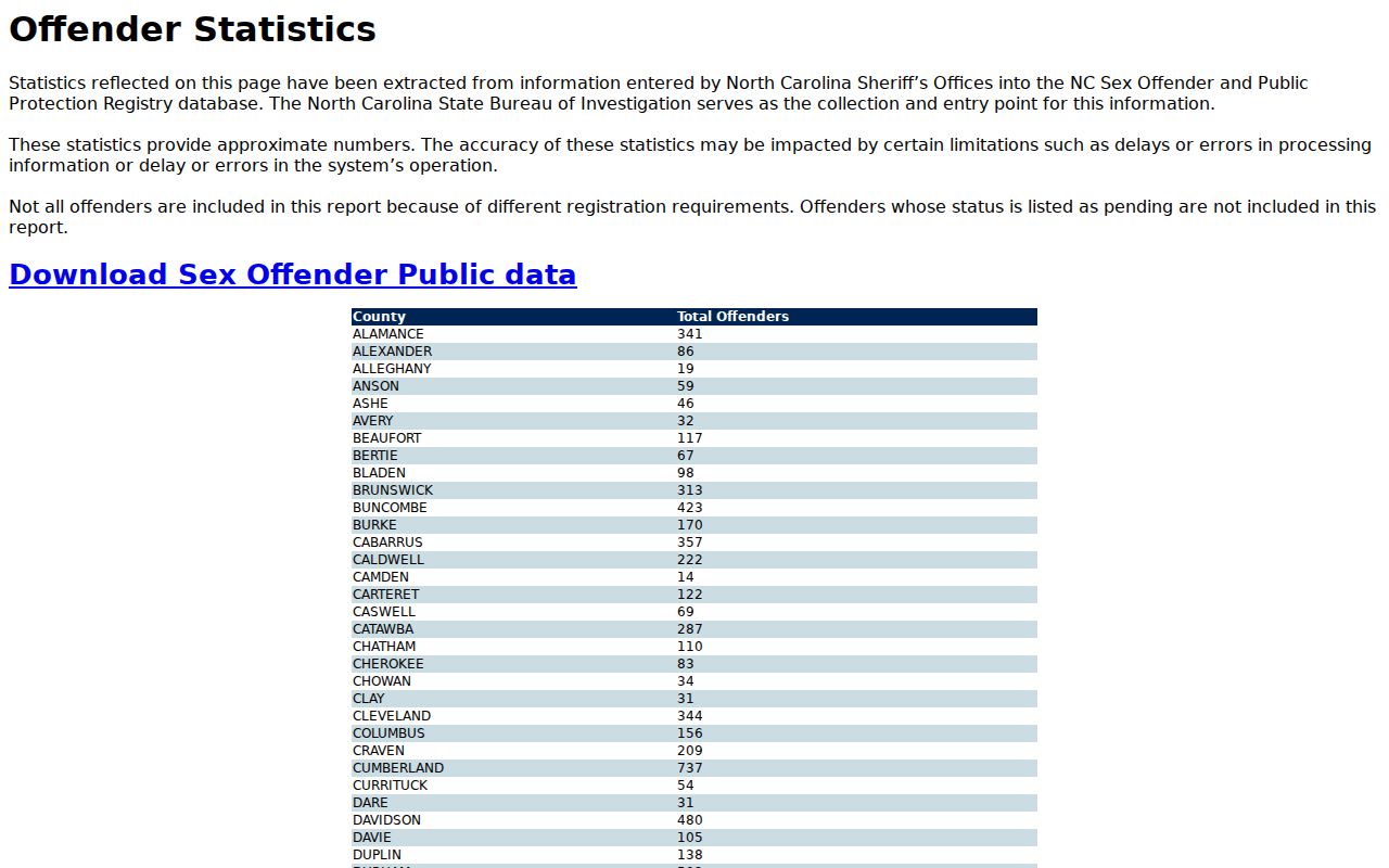 Johnston County sex offender registry statistics and accuracy limits